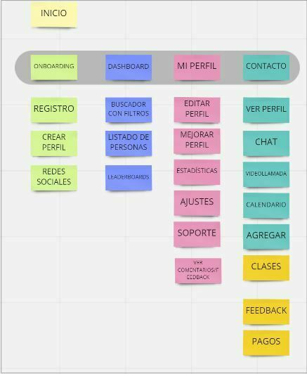 duka estructura la solucion