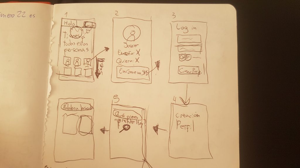 duka wireframes baja calidad