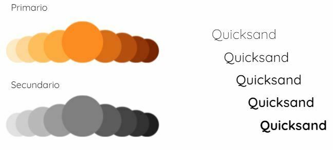 DUKA Design system 2