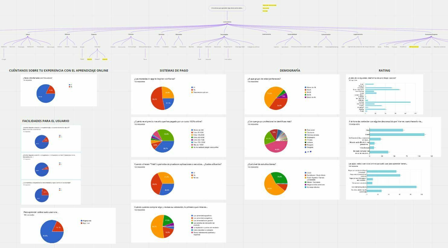 duka encuesta cuantitativa