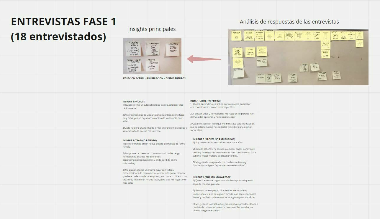 duka Entrevista fase 1.2