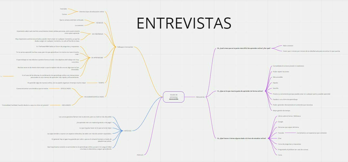 duka entrevista fase 1