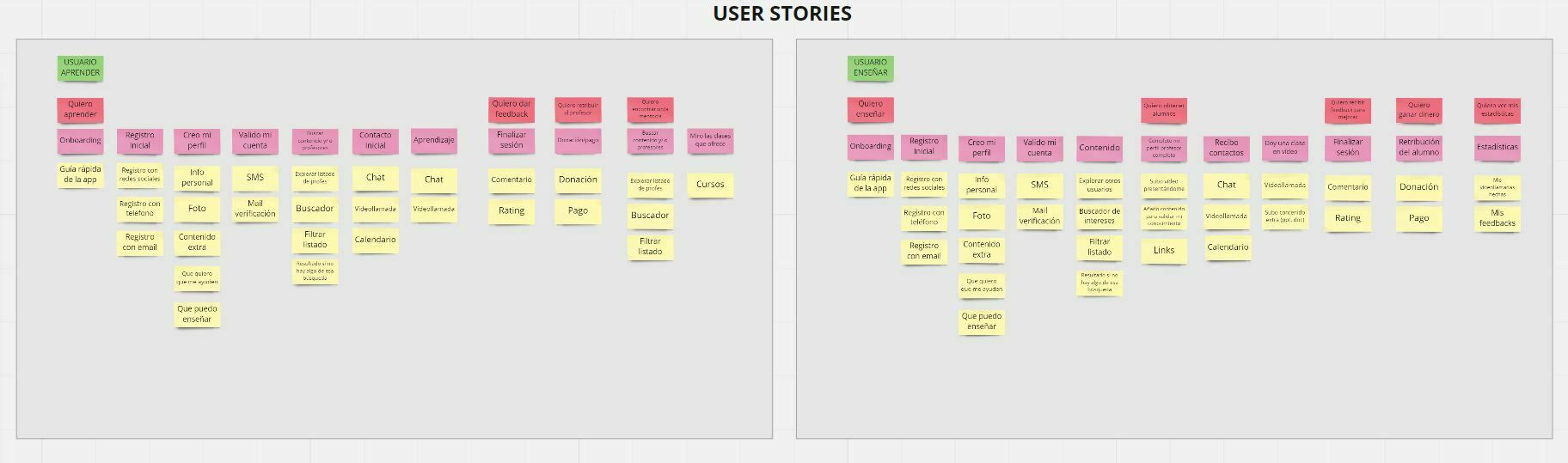 Duka user stories