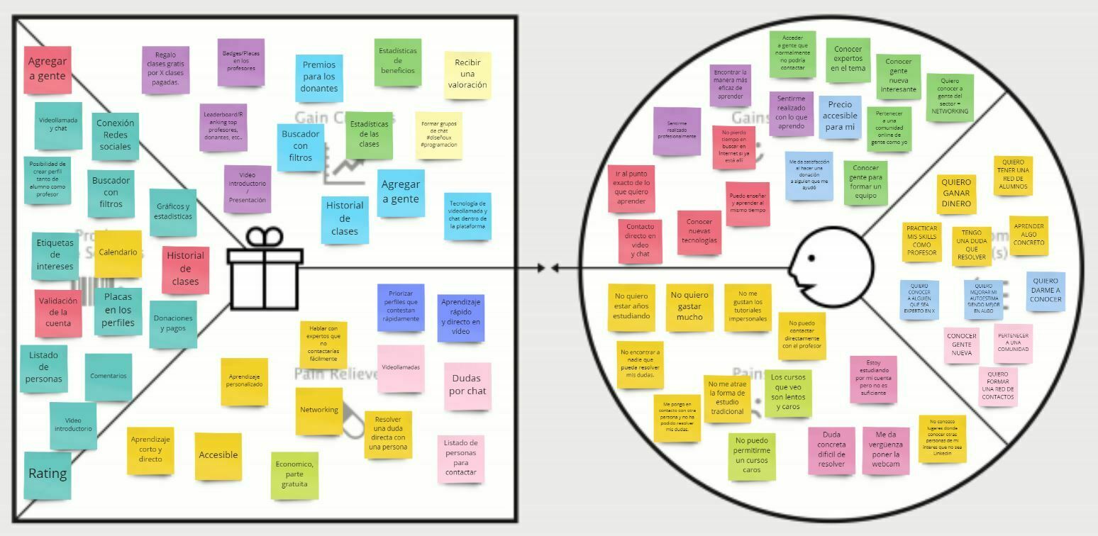 dukaValue proposition canvas 2